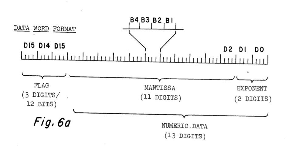 FIG. 6a
