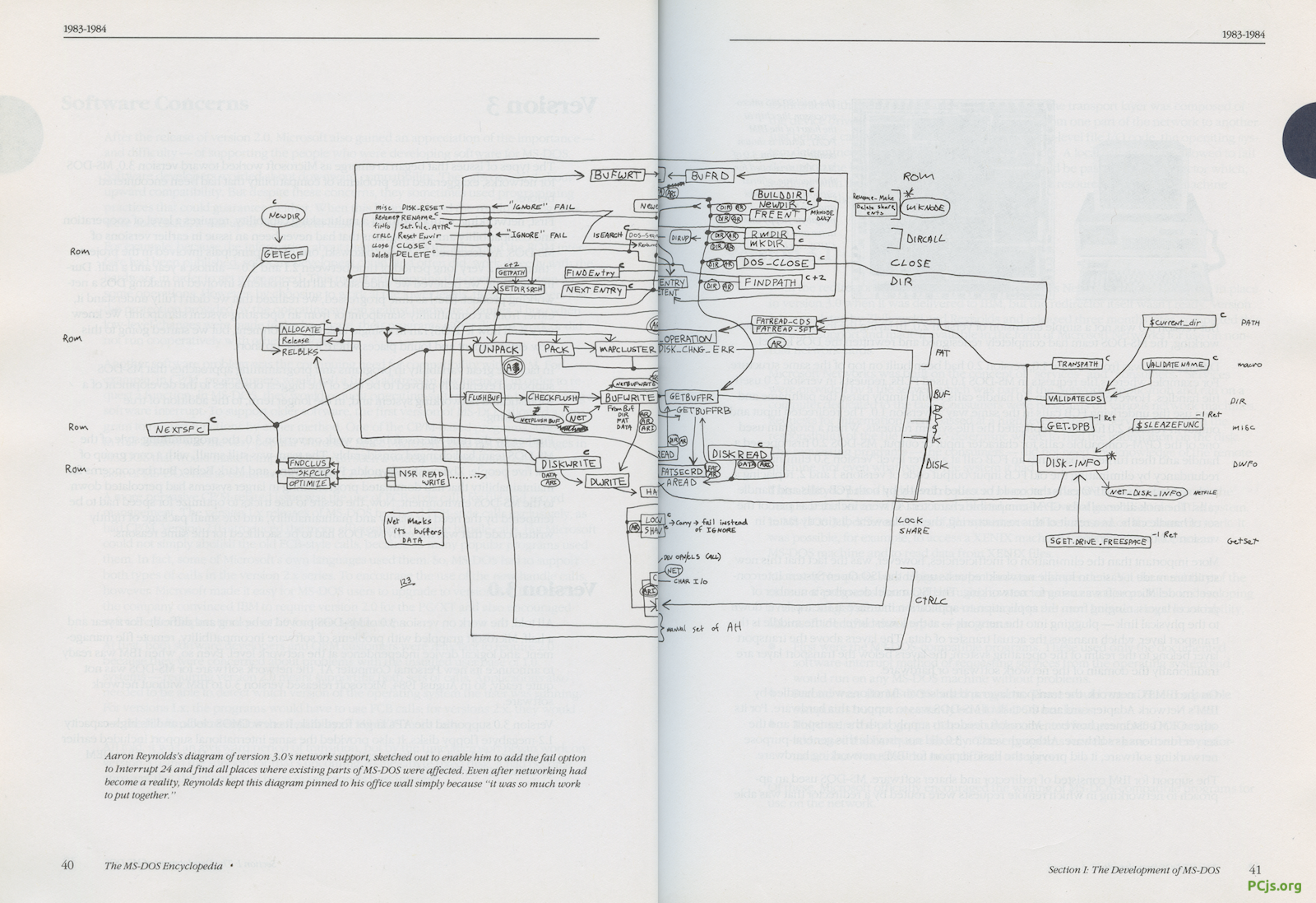 MS-DOS 3.0 Network Support