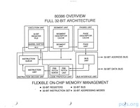 Intel 80386 Slides (Undated)