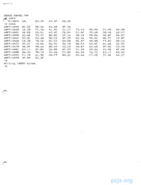 dBASE III Patching Procedure